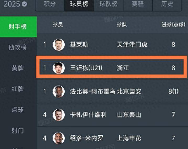马赛队公布射手榜，球员表现出色